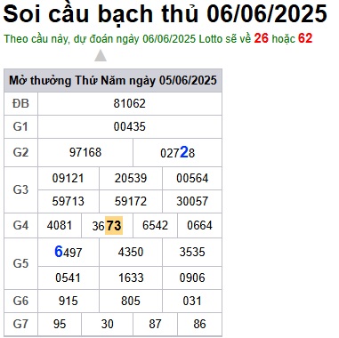 Soi cầu XSMB Win2888 06-06-2025 Chốt số kết quả Miền Bắc thứ 6