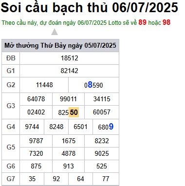 Soi cầu XSMB 06-07-225 Win2888 Chốt số lô đề miền bắc chủ nhật