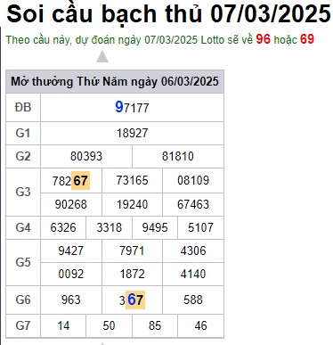 Soi cầu XSMB 07-03-2025 Win2888 Dự đoán Cầu Lô Miền Bắc thứ 6