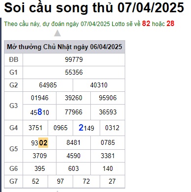 Soi cầu XSMB 07-04-2025 Win2888 Chốt số Cầu Đề Miền Bắc thứ 2