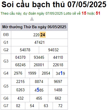 Soi cầu XSMB 07-05-2025 Win2888 Dự đoán Xổ Số Miền Bắc thứ 4