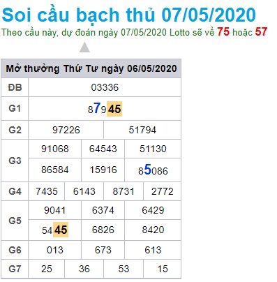 Soi cầu XSMB 7-5-2020 Win2888
