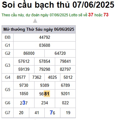 Soi cầu XSMB 07-06-2025 Win2888 Chốt số Dàn Đề Miền Bắc thứ 7