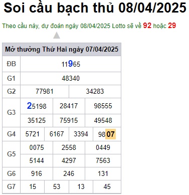 Soi cầu XSMB 08-04-2025 Win2888 Chốt số xổ số miền bắc thứ 3