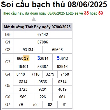 Soi cầu XSMB 08-06-2025 Win2888 Dự đoán cầu lô miền bắc chủ nhật