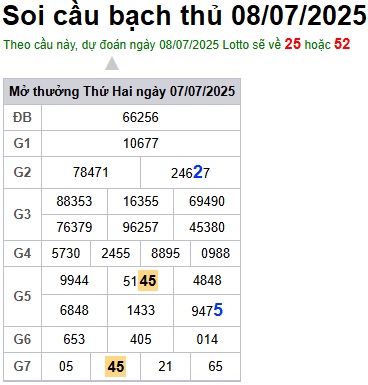 Soi cầu XSMB 08-07-2025 Win2888 Chốt số Bạch Thủ Miền Bắc thứ 3
