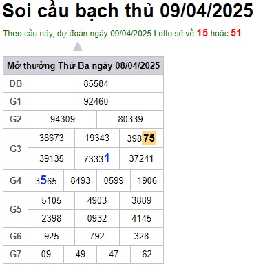 Soi cầu XSMB 09-04-2025 Win2888 Chốt số Dàn Đề Miền Bắc thứ 4