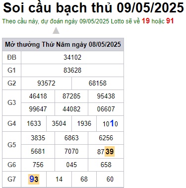 Soi cầu XSMB 09-05-2025 Win2888 Chốt số Cầu Lô Miền Bắc thứ 6