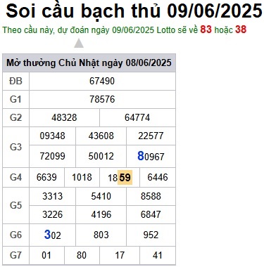Soi cầu XSMB 09-06-2025 Win2888 Chốt số Cầu Đề Miền Bắc thứ 2