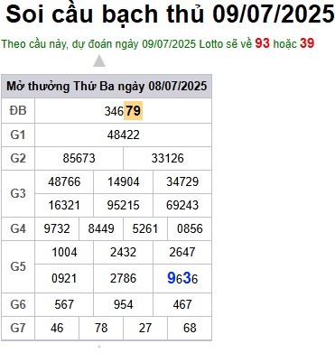 Soi cầu XSMB Win2888 09-07-2025 Dự đoán cầu lô miền bắc thứ 4
