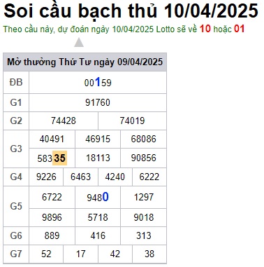 Soi cầu XSMB 10-04-2025 Win2888 Dự đoán Song Thủ VIP Miền Bắc thứ 5