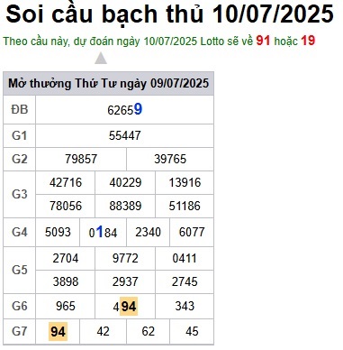 Soi cầu XSMB 10-07-2025 Win2888 Dự đoán xổ số miền bắc VIP thứ 5