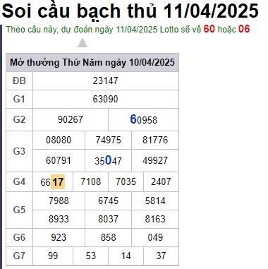Soi cầu XSMB Win2888 11-04-2025 Chốt số kết quả Miền Bắc thứ 6