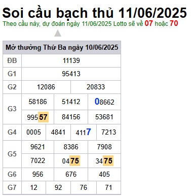 Soi cầu XSMB 11-06-2025 Win2888 Dự đoán Xổ Số Miền Bắc thứ 4