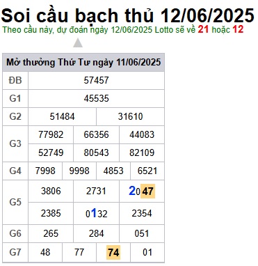 Soi cầu XSMB 12-06-2025 Win2888 Dự đoán Song Thủ VIP Miền Bắc thứ 5