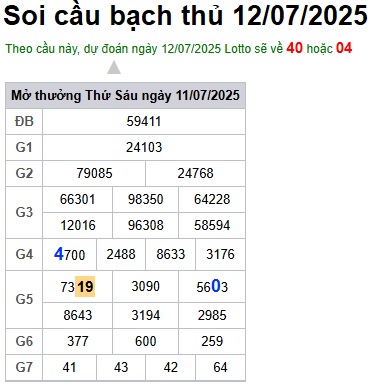 Soi cầu XSMB Win2888 12-07-2025 Dự đoán Cầu Đề Miền Bắc thứ 7