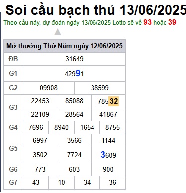 Soi cầu XSMB Win2888 13-06-2025 Chốt số kết quả Miền Bắc thứ 6