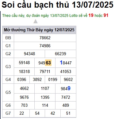 Soi cầu XSMB 13-07-225 Win2888 Chốt số lô đề miền bắc chủ nhật