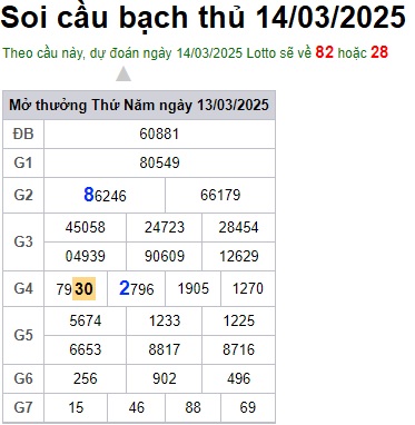 Soi cầu XSMB Win2888 14-03-2025 Chốt số kết quả Miền Bắc thứ 6