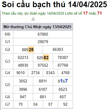 Soi cầu XSMB 14-04-2025 Win2888 Chốt số Cầu Đề Miền Bắc thứ 2