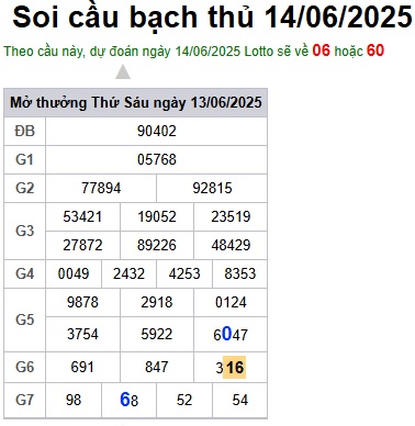 Soi cầu XSMB 14-06-2025 Win2888 Dự đoán xố số miền bắc thứ 7