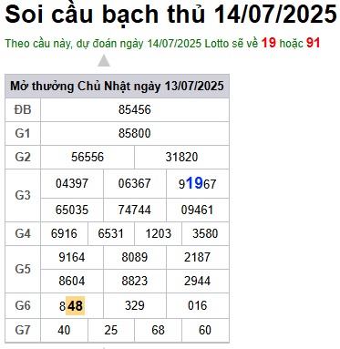 Soi cầu XSMB Win2888 14-07-2025 Dự đoán Cầu Đề Miền Bắc thứ 2 