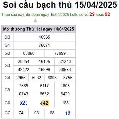 Soi cầu XSMB Win2888 15-04-2025 Dự đoán cầu lô miền bắc thứ 4