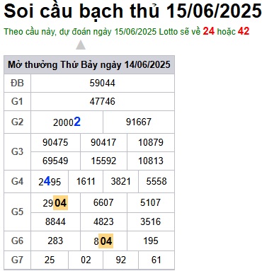 Soi cầu XSMB 15-06-2025 Win2888 Dự đoán cầu lô miền bắc chủ nhật