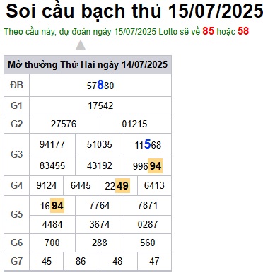 Soi cầu XSMB 15-07-2025 Win2888 Dự đoán xổ số miền bắc VIP thứ 3