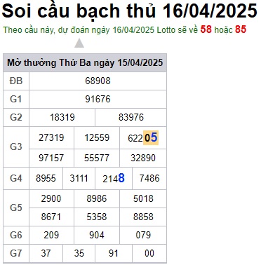 Soi cầu XSMB 16-04-2025 Win2888 Dự đoán Xổ Số Miền Bắc thứ 4