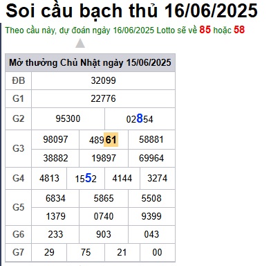 Soi cầu XSMB 16-06-2025 Win2888 Dự đoán lô đề miền bắc thứ 2