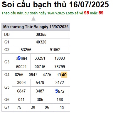 Soi cầu XSMB 16-07-2025 Win2888 Dự đoán Xổ Số Miền Bắc thứ 4