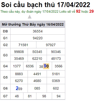 Soi cầu XSMB 17-04-2022 Win2888 Dự đoán cầu lô miền bắc chủ nhật