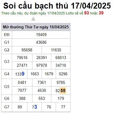 Soi cầu XSMB 17-04-2025 Win2888 Dự đoán xổ số miền bắc VIP thứ 5