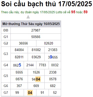 Soi cầu XSMB 17-05-2025 Win2888 Dự đoán xố số miền bắc thứ 7