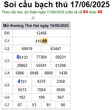 Soi cầu XSMB 17-06-2025 Win2888 Dự đoán xổ số miền bắc VIP thứ 3