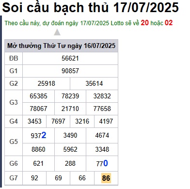 Soi cầu XSMB Win2888 17-07-2025 Chốt số Lô Miền Bắc VIP thứ 5