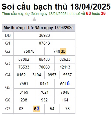 Soi cầu XSMB Win2888 18-04-2025 Chốt số kết quả Miền Bắc thứ 6