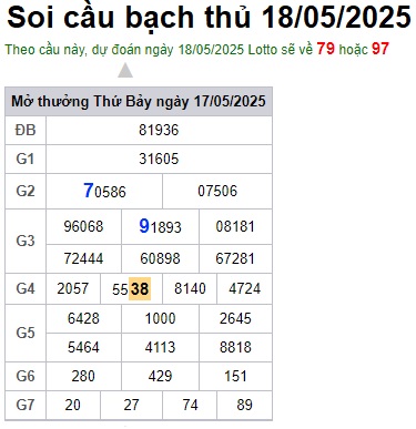 Soi cầu XSMB 18-05-2025 Win2888 Dự đoán cầu lô miền bắc chủ nhật
