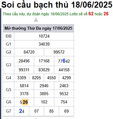 Soi cầu XSMB 18-06-2025 Win2888 Chốt số Dàn Đề Miền Bắc thứ 4
