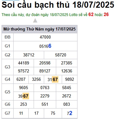 Soi cầu XSMB 18-07-2025 Win2888 Dự đoán xổ số miền bắc chuẩn xác thứ 6