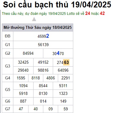 Soi cầu XSMB 19-04-2025 Win2888 Dự đoán xố số miền bắc thứ 7