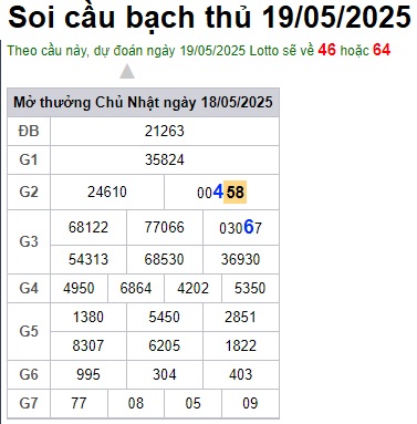 Soi cầu XSMB 19-05-2025 Win2888 Chốt số lô đề miền bắc thứ 2