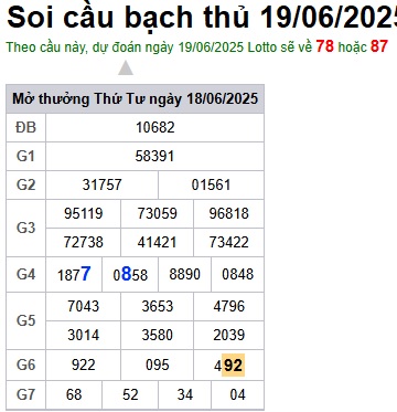 Soi cầu XSMB 19-06-2025 Win2888 Dự đoán Song Thủ VIP Miền Bắc thứ 5
