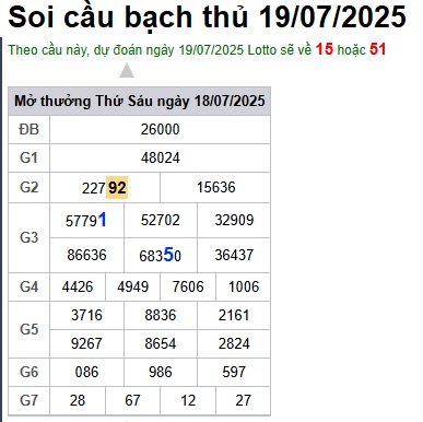 Soi cầu XSMB Win2888 19-07-2025 Dự đoán Cầu Đề Miền Bắc thứ 7