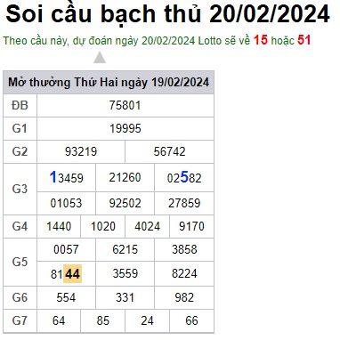 Soi cầu XSMB 20-02-2024 Win2888 Dự đoán Xổ Số Miền Bắc thứ 3