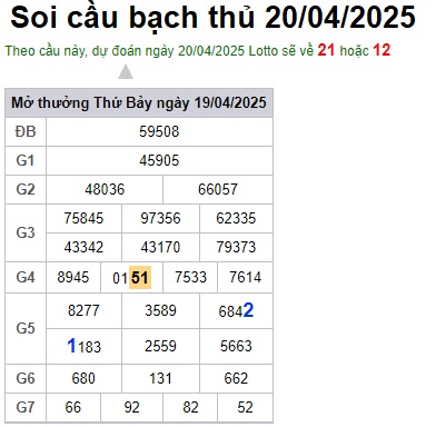 Soi cầu XSMB 20-04-2025 Win2888 Dự đoán cầu lô miền bắc chủ nhật