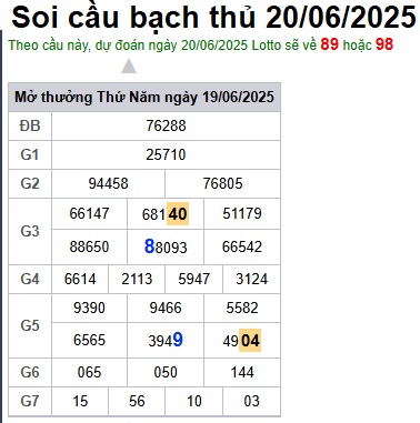 Soi cầu XSMB 20-06-2025 Win2888 Chốt số Cầu Lô Miền Bắc thứ 6