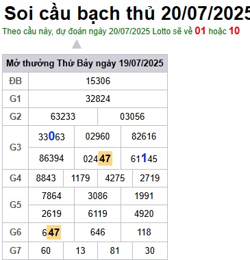 Soi cầu XSMB Win2888 20-07-2025 Dự đoán cầu lô miền bắc chủ nhật