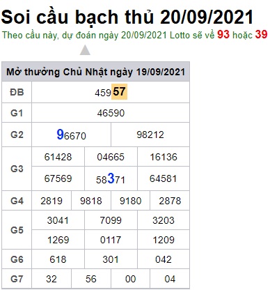 Soi cầu XSMB 20-9-2021 Win2888